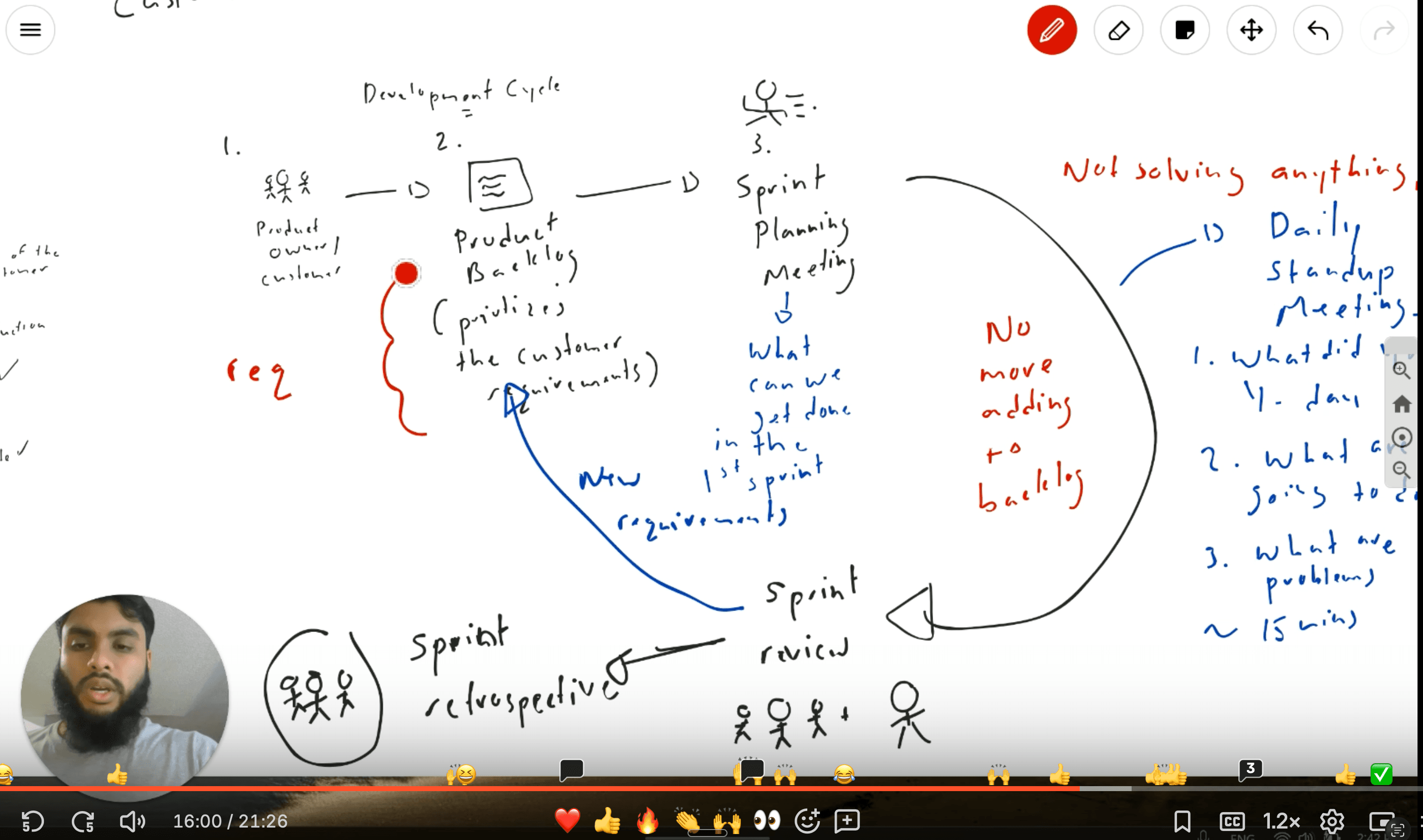 Whiteboard session covering PMP fundamentals