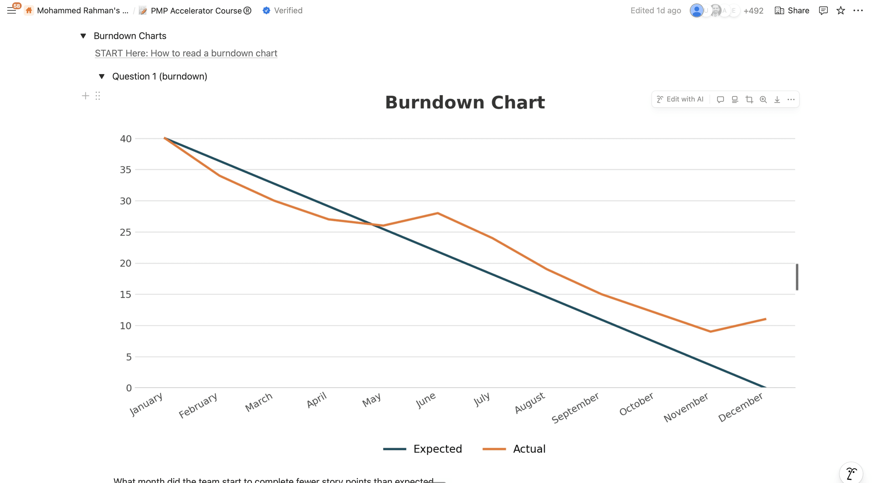 Burndown chart analysis question on screen